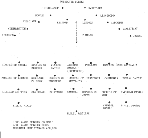 Convoy diagram