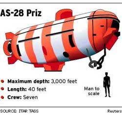 Drawing of AS-28 Russian Mini Sub. I question the stated diving depth of 3,000 feet, it is reported elsewhere as 1,640 feet