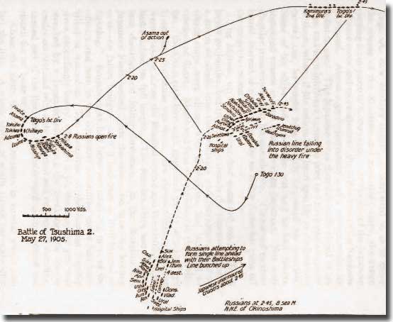 Battle of Tsushima Phase 2