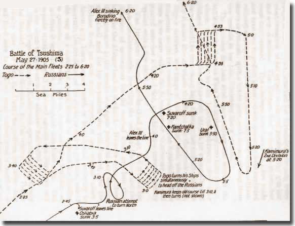 Battle of Tsushima Phase 3