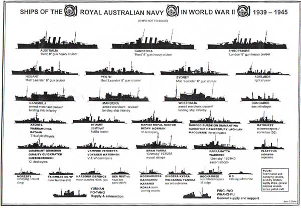 Ships of the RAN in WW2