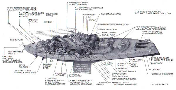 Second Drawing showing Shropshire radar set Aerials positions.