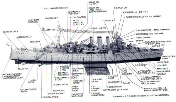 Drawing of Shropshire showing her Radar sets various Aerials positions.