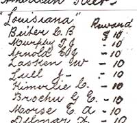 Deserters from Great White Fleet in Melbourne September 1908 - click to read more