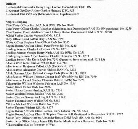Crew List of Australian Submarine AE2