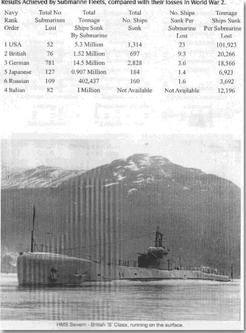 HMS Severan and Table